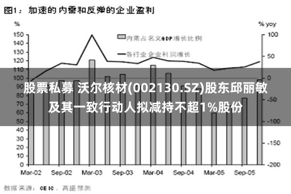 股票私募 沃尔核材(002130.SZ)股东邱丽敏及其一致行动人拟减持不超1%股份