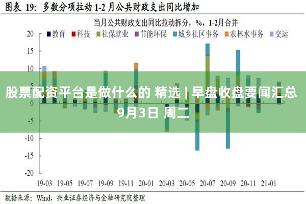 股票配资平台是做什么的 精选 | 早盘收盘要闻汇总 9月3日 周二