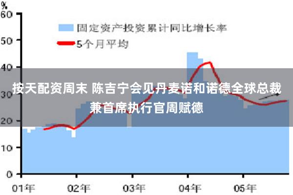 按天配资周末 陈吉宁会见丹麦诺和诺德全球总裁兼首席执行官周赋德