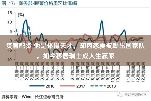 资管配资 他是体操天才，却因恋爱被踢出国家队，如今移居瑞士成人生赢家