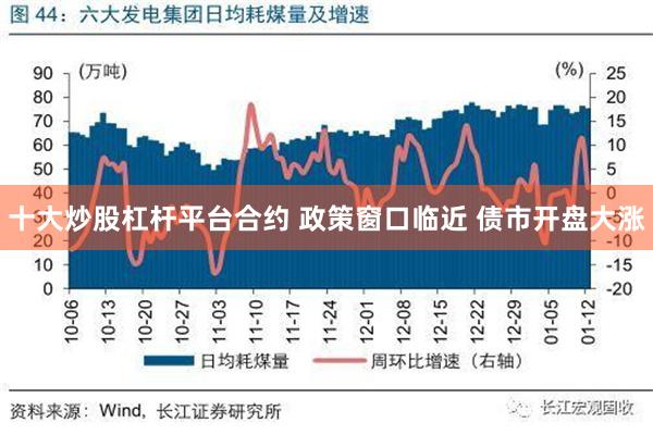 十大炒股杠杆平台合约 政策窗口临近 债市开盘大涨