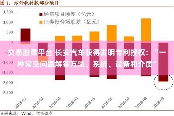 交易股票平台 长安汽车获得发明专利授权：“一种常见问题解答方法、系统、设备和介质”