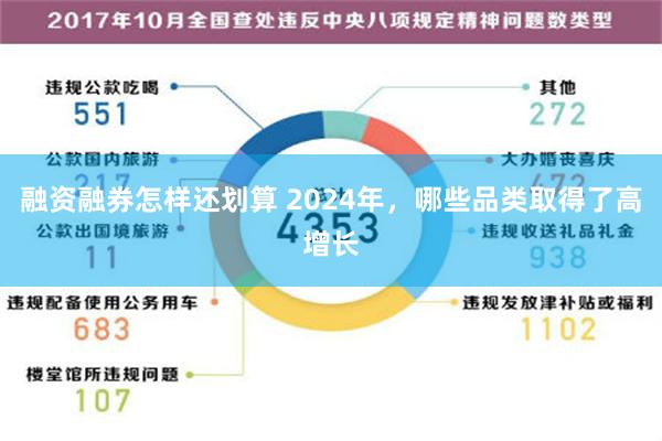 融资融券怎样还划算 2024年，哪些品类取得了高增长