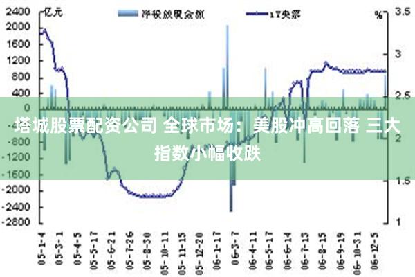 塔城股票配资公司 全球市场：美股冲高回落 三大指数小幅收跌