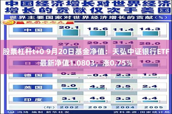 股票杠杆t+0 9月20日基金净值：天弘中证银行ETF最新净值1.0803，涨0.75%