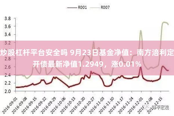 炒股杠杆平台安全吗 9月23日基金净值：南方涪利定开债最新净值1.2949，涨0.01%