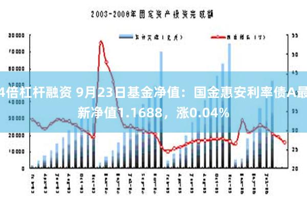 4倍杠杆融资 9月23日基金净值：国金惠安利率债A最新净值1.1688，涨0.04%