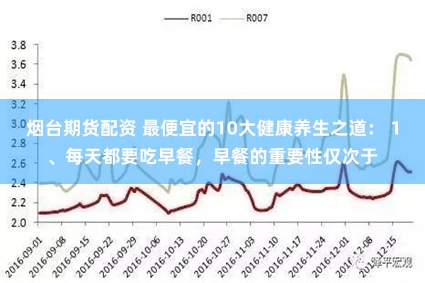 烟台期货配资 最便宜的10大健康养生之道： 1、每天都要吃早餐，早餐的重要性仅次于