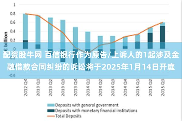 配资股牛网 百信银行作为原告/上诉人的1起涉及金融借款合同纠纷的诉讼将于2025年1月14日开庭